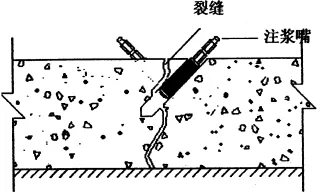 地下室漏水如何高壓灌漿？專業(yè)老師傅手把手教學，建議收藏！(圖6)